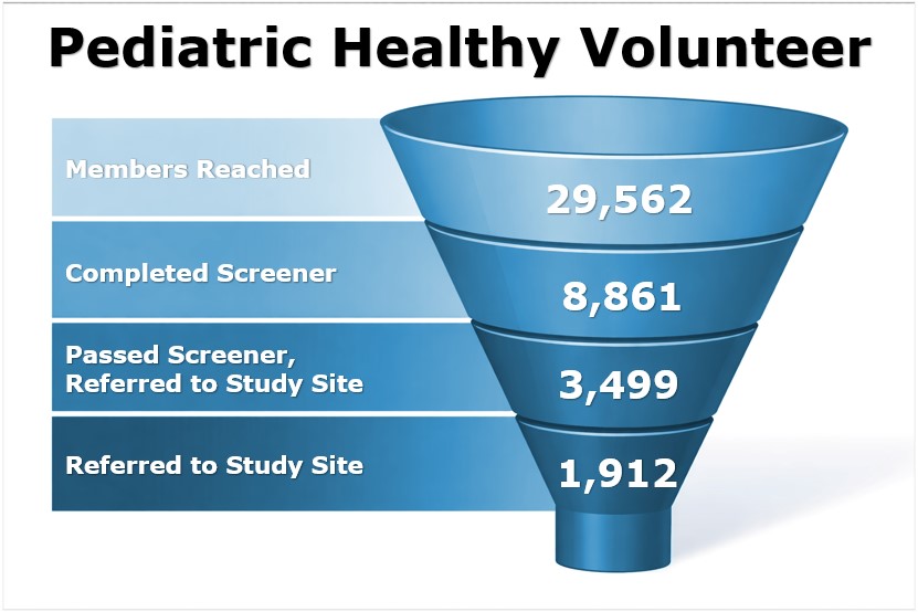 CMV Recruitment Results